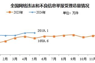 弗鲁米嫩塞中场安德烈：皇马和巴萨都很伟大，但我会选巴萨